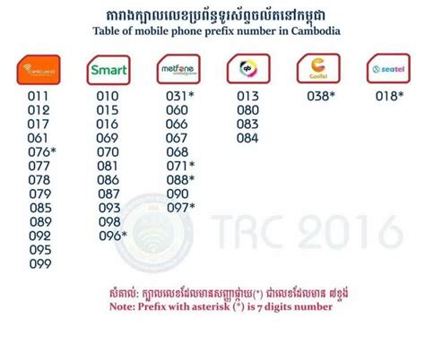 如何查詢010電話——深度解析與實用技巧